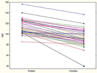 Aortic Arch Baroreceptor Stimulation in an Experimental Goat Model: A Novel Method to Lower Blood Pressure